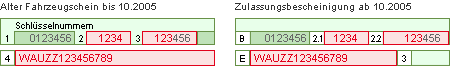 Fahrzeugschein